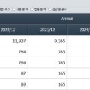 아주네트웍스주식회사 이미지