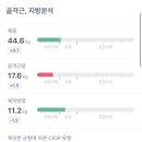 통기타(주간) 이미지