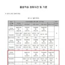 세정용역 이미지