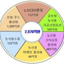 혁신유통 이미지