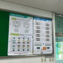 한식 조리기능사(자격) | 한식조리기능사 후기 및 부산남부국가자격 시험장 정보