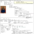 조선 왕가 이미지