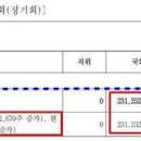 국방위원 이재명, 방산주 2억3000만원어치 매입 논란 이미지