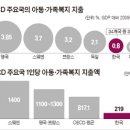 공짜 밥·보육 다툴 시간에 아이들 복지의 질 고민해야(중앙선데이)/거래와 순환의 법칙(행복순환의 법칙)/사랑하오 (Duet With 김현철) - 윤상 이미지