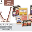 카페15.2