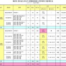 ［전남경기부］제6회 전라남도지사기 생활체육배드민턴대회 『종합대진표』 이미지