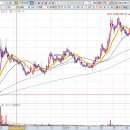 STX중공업주식회사 이미지