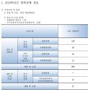 용인한국외국어대학교부설고등학교 이미지