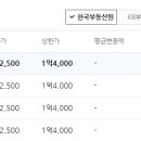 조치원읍 삼일아파트 이미지