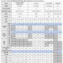 (주)노보파마 | [비만] 살이찌니 간도 크네