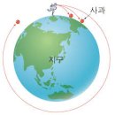 만유인력 이미지