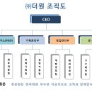 주식회사 더원 이미지