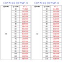 학표농장 이미지