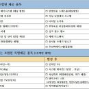 KT 주안지사 이미지