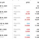 씨에너지