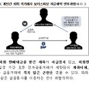 설 명절 전후 불법사금융·보이스피싱 등 민생침해 금융범죄 피해에 주의하세요 이미지