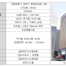 벚꽃로56길 이미지