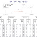 K리그 U-18 챔피언십 16강 대진표 이미지