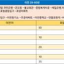 이천중학교 앞 이미지