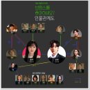 브람스를 좋아하세요 | 드라마 <브람스를 좋아하세요?> 후기 °사람과 음악에 대한 애틋한 사랑 이야기°