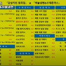 감성키친 원곡점