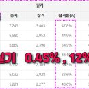 건지식품 이미지