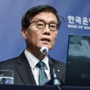 BOK nudges up 2025 growth projection to 0.9% from 0.8% 2025년 성장률 전망치 상향조정 이미지