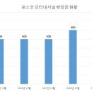 (주)포스코인터내셔널 - 10265 | (주)포스코인터내셔널