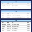 옵티마소망약국 이미지