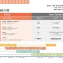 파머스영어신동백캠퍼스