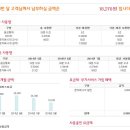 7월달 폰요금 처음으로 만원대..그리고 적금통장 이야기 이미지