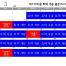 안산 와~ 스타디움 이미지