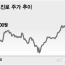 술판 이미지