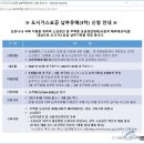 도시가스요금 신용카드 납부 방법 이미지