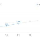 (주)조선호텔앤리조트 부산 이미지
