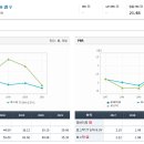 주식회사 포바이포