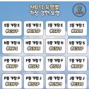 MBTI ) enfp는 p 중에 가장 p 라고 이미지