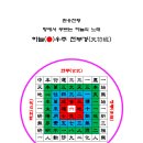 인공지능과의 대화_현무경 (5)_ (1-3) 言聽神計用(언청신계용) 이미지