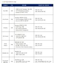 [스태츠칩팩코리아] 2024년 상반기 각 부문별 신입사원 채용 (~1/1) 이미지