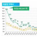 보현산업개발