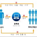 크라우드 이미지