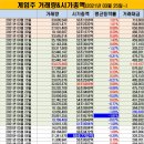 더블유시티 이미지