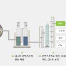 칼텍스석유 이미지