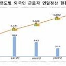 [외국인고용 뉴스] "외국인근로자도 연말정산 잊지마세요!" 22년 신고세액 1조 2천억원 육박 이미지