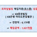 조일빌딩 이미지