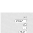 종이배커피 이미지