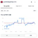두류남산 이미지