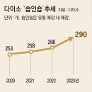 다이소잡화 이미지