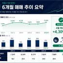 탑푸르지오부동산중개사무소 | 매교역푸르지오SK뷰 아파트 매매.시세(실거래가) 분석, 매매동향 추이. 전망(타입별, 층별) ②