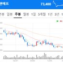 250313 공시
